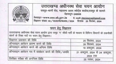 UKSSSC requirement 2024 :उत्तराखण्ड अधीनस्थ सेवा चयन आयोग द्वारा विभिन्न विभागों में समूह ग के 196 पदों पर विज्ञप्ति जारी