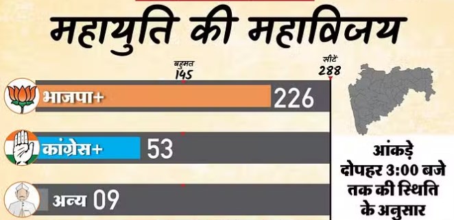 Maharashtra Result