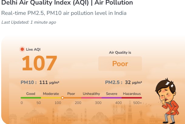 Delhi's AQI 'moderate', GRAP IV relaxed